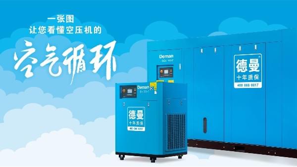 空氣壓縮機(jī)是如何進(jìn)行空氣循環(huán)的？